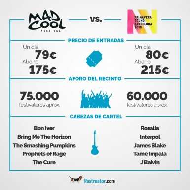Mad Cool o Primavera Sound ¿cuál es mejor?