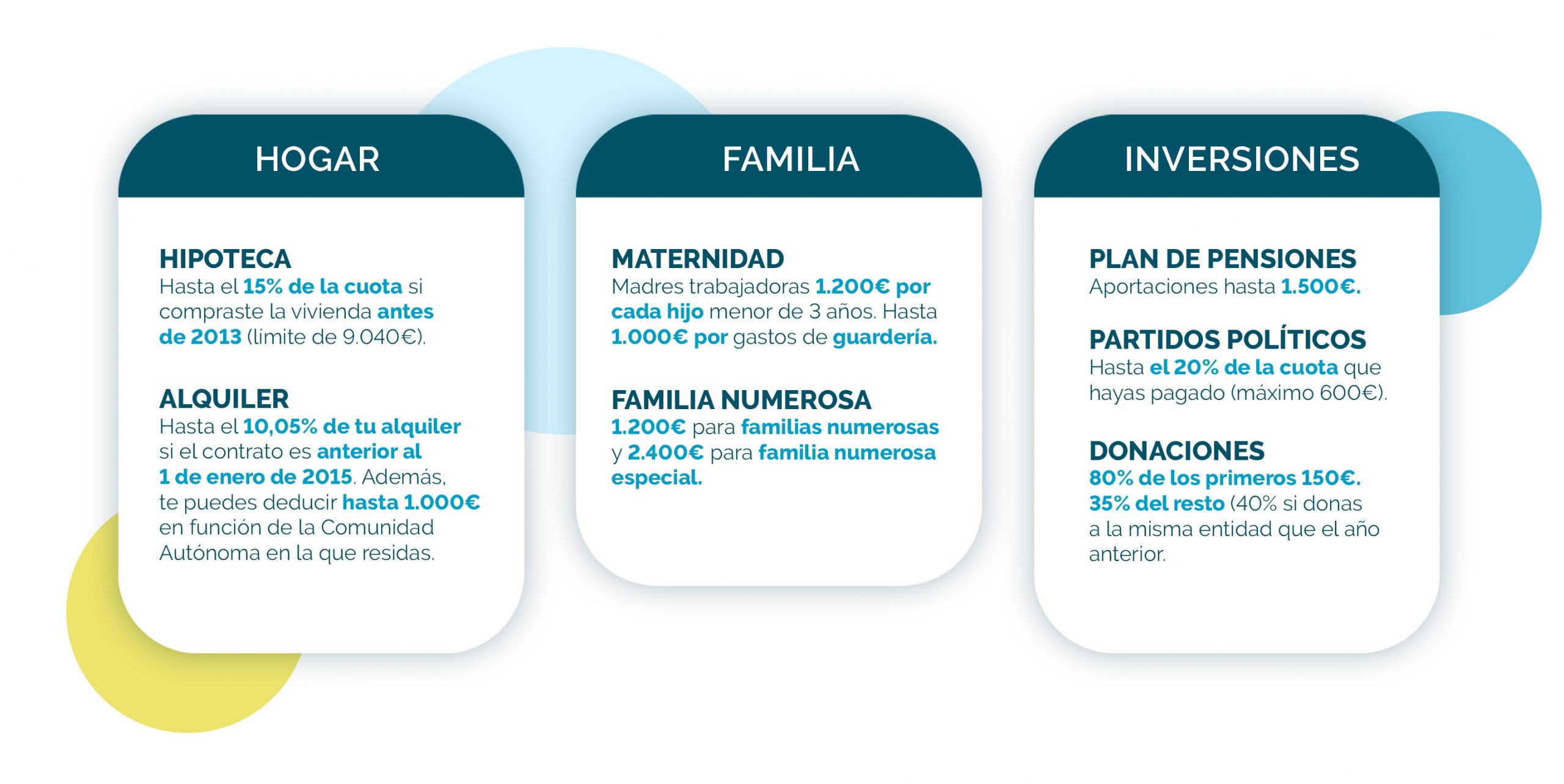 deducciones renta 2023