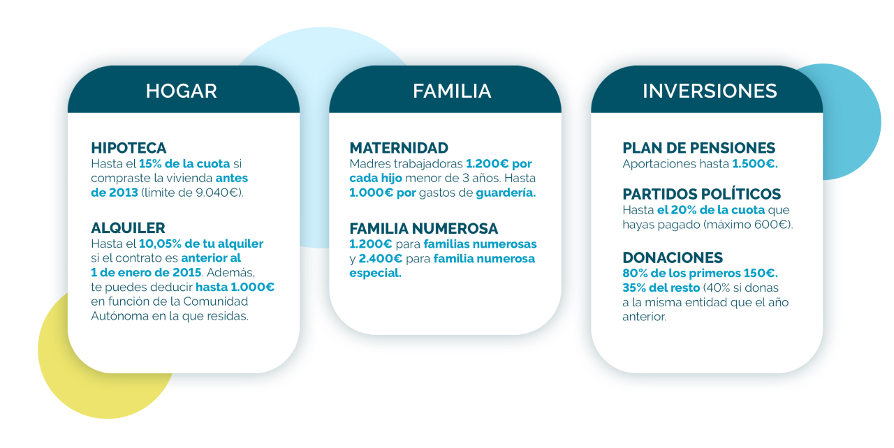 Todo lo que te puedes desgravar en la declaración de la Renta 2023 ...