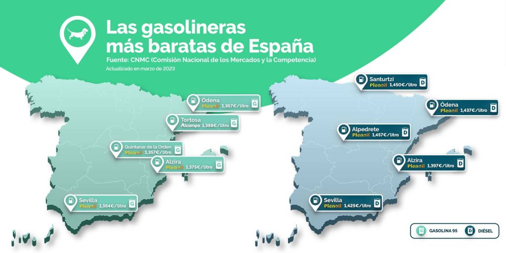 Las 10 gasolineras más baratas y más caras de España