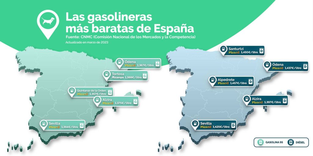 Gasolineras más baratas