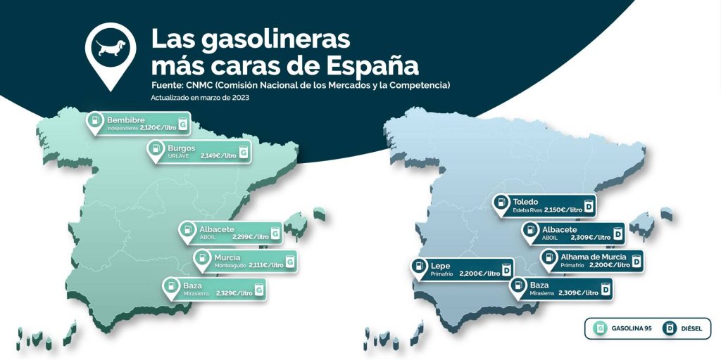 Gasolineras más caras