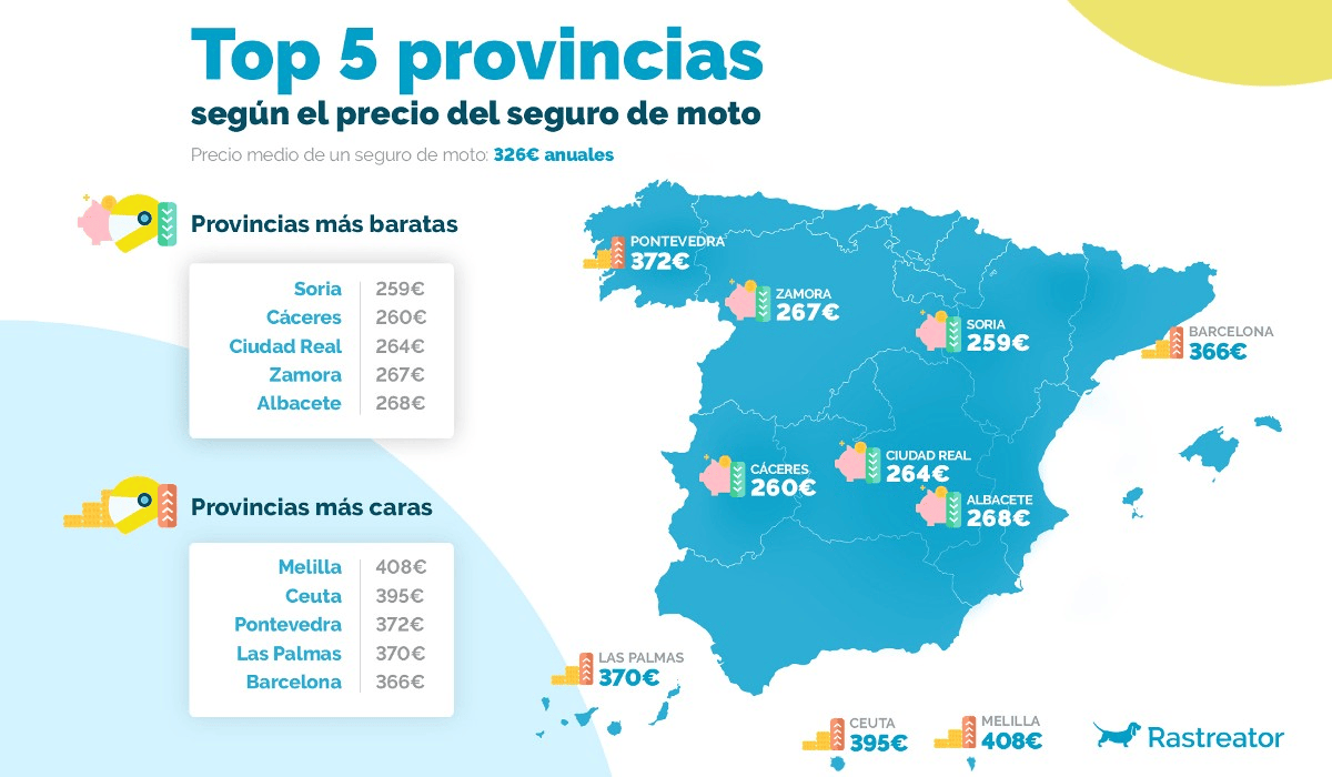 Gráfico prima media seguro moto provincias