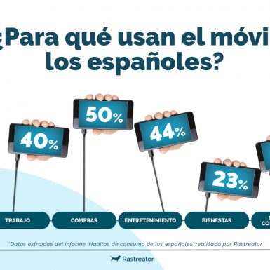 Los jóvenes prefieren informarse a través de redes sociales y siempre desde el móvil