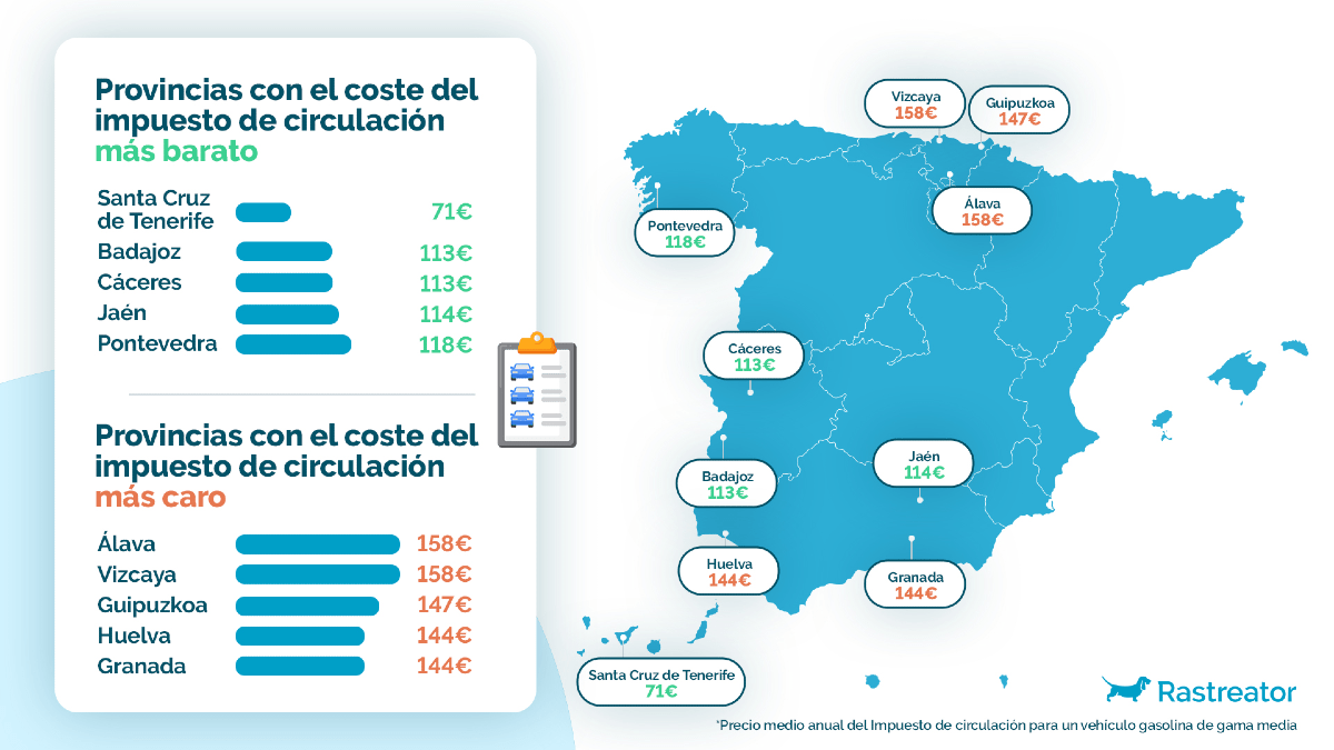 Mapa por provincias del impuesto de circulación