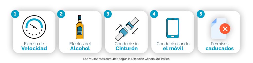 Multas de tráfico más habituales