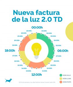 nueva tarifa luz horarios