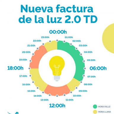 Tarifa 2.0TD de luz