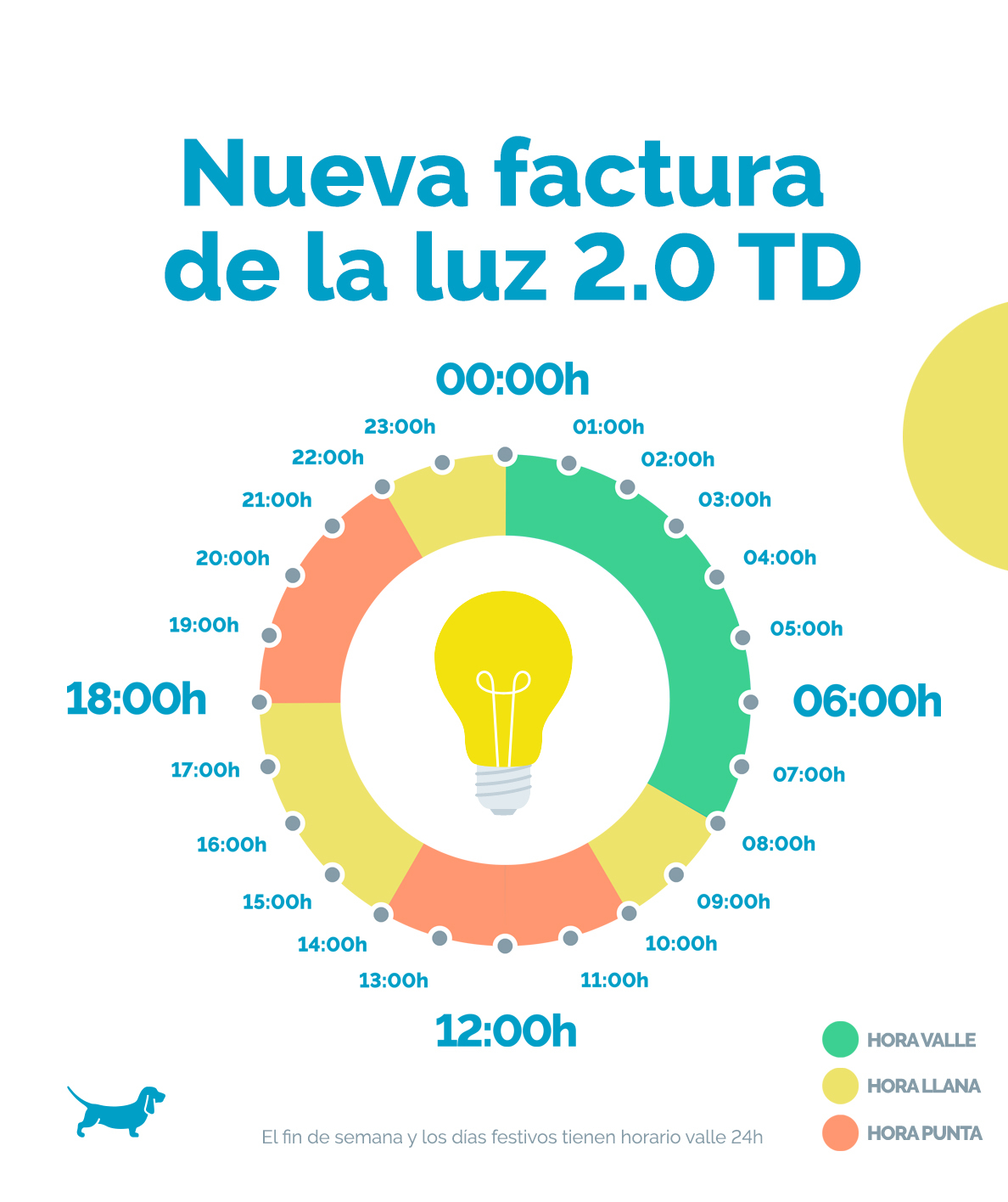 nueva tarifa luz horarios