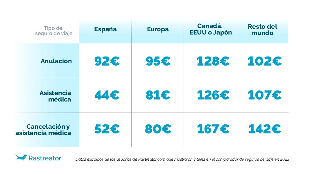 Perfil seguro viaje 