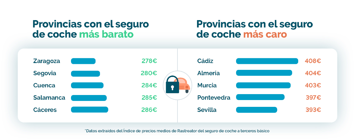 Jaén, Cáceres y Santa Cruz de Tenerife, entre las provincias más baratas para tener un coche 