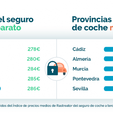 Jaén, Cáceres y Santa Cruz de Tenerife, entre las provincias más baratas para tener un coche