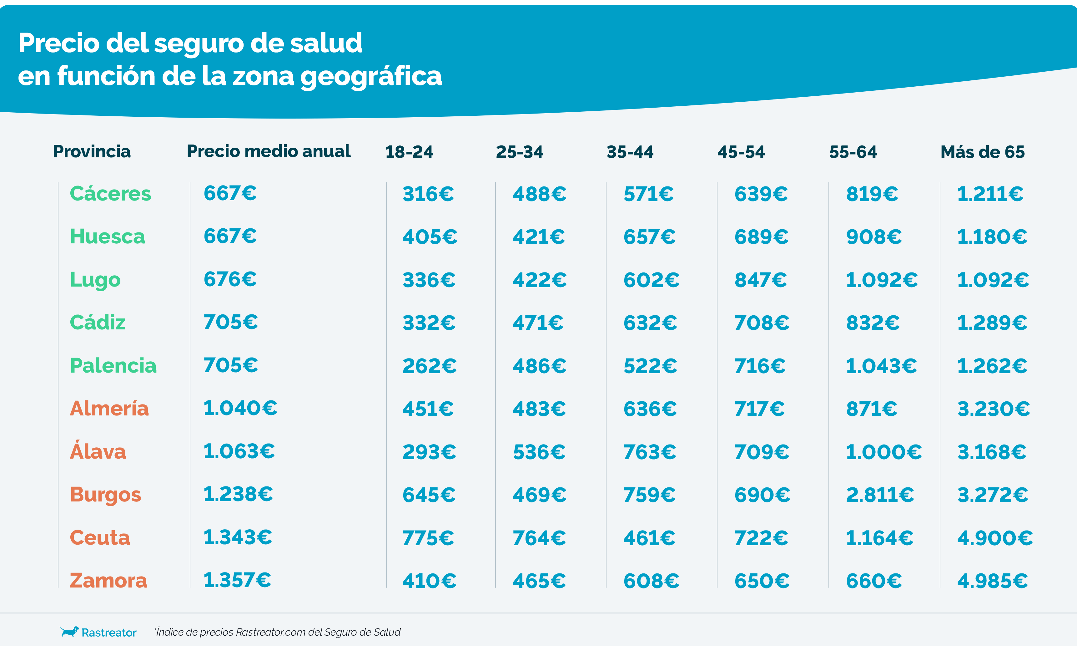 S.Salud Zona Precio