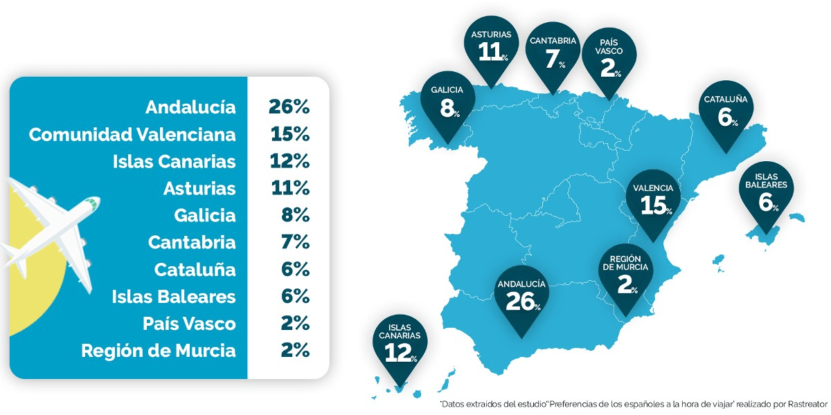 Top 10 Comunidades Autónomas