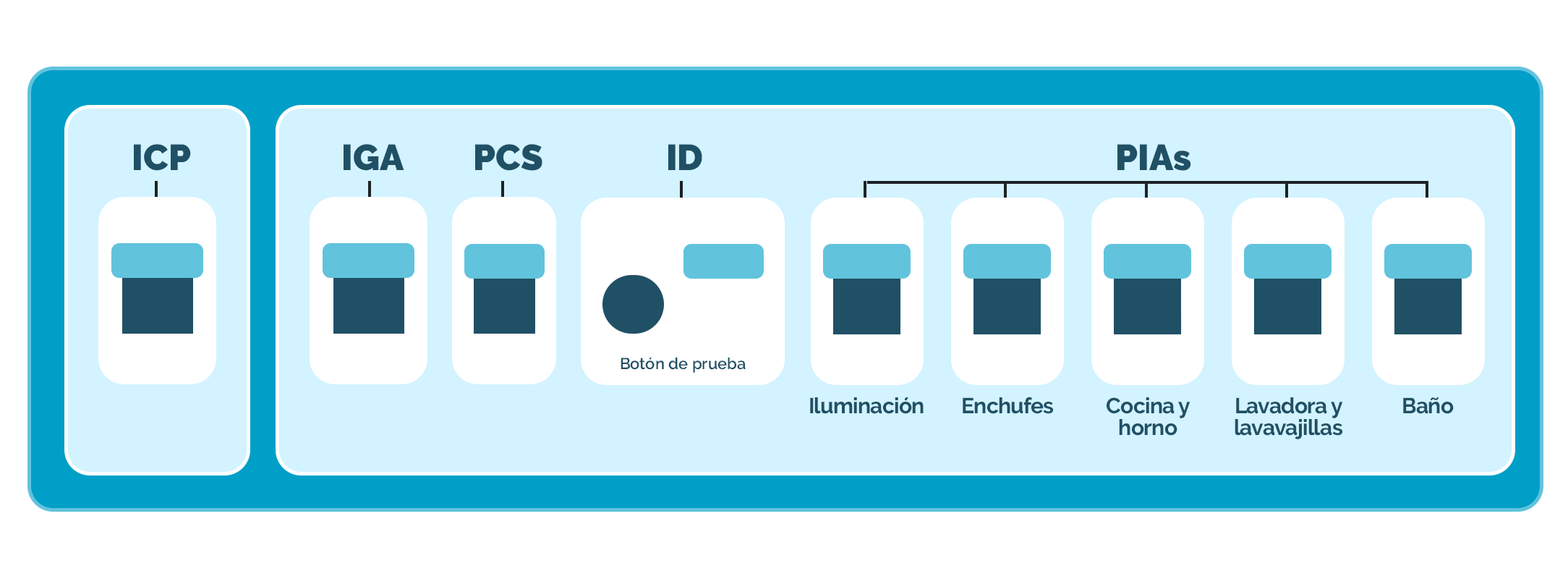 esquema cuadro eléctrico