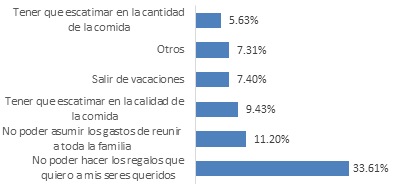 Ahorro en Navidad