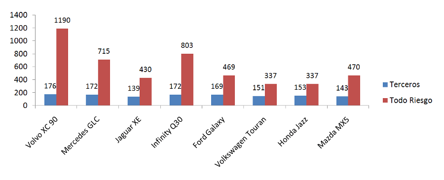 datos comparativa de precios 2015