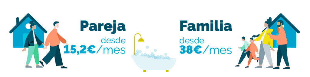 infografia factura agua