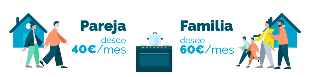 infografia factura gas