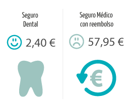 infografia-seguro-dental-vs-seguro-con-copago