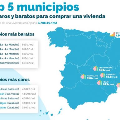 Las ciudades más caras y baratas para comprar una vivienda