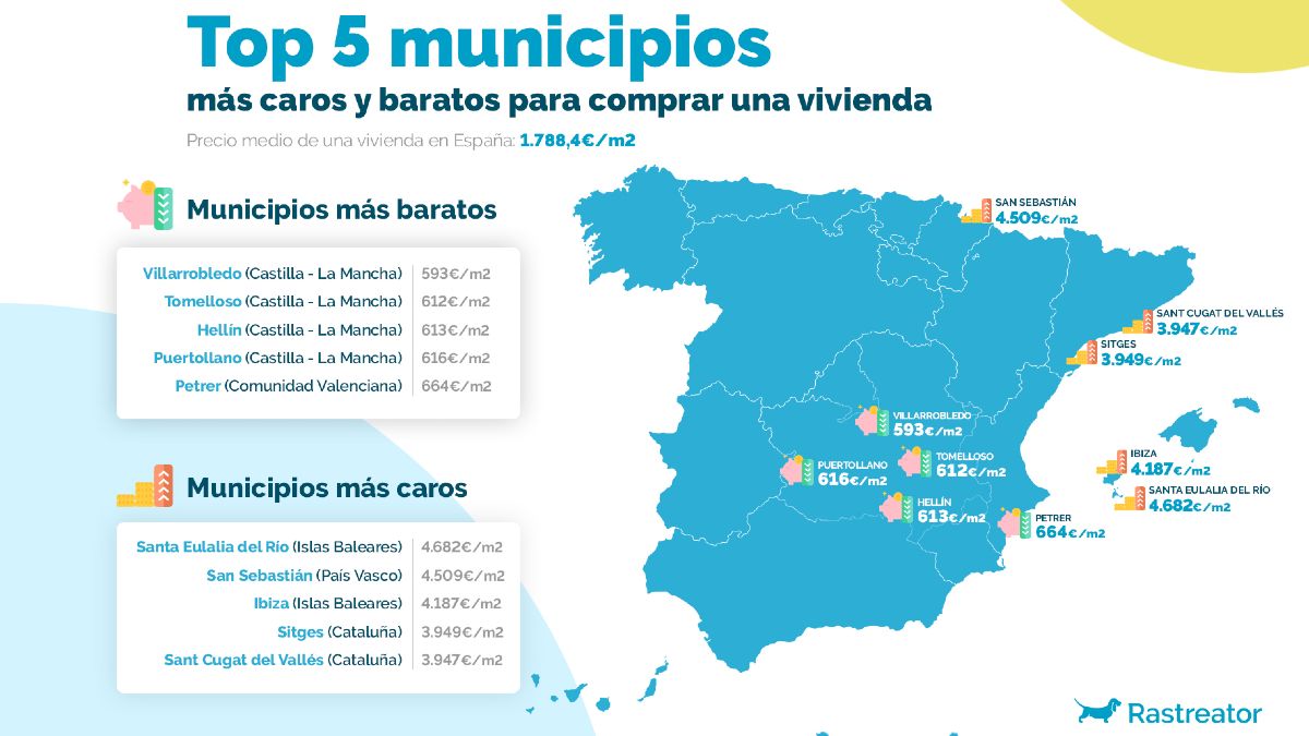 precio vivienda municipios